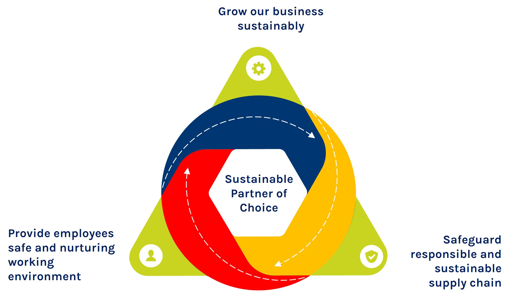 Nachhaltigkeit NNZ Switzerland